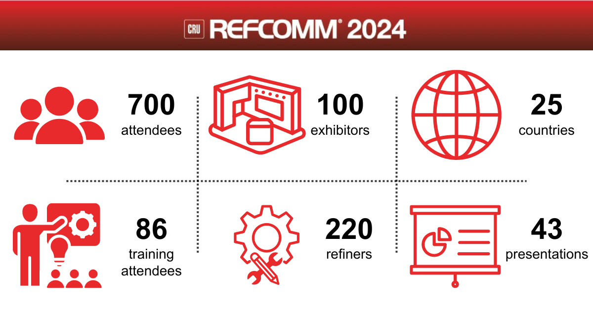 About the event | CRU | Refcomm Expoconference Galveston 2026