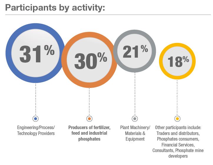 Who attends CRU Phosphates 2025 Conference & Exhibition